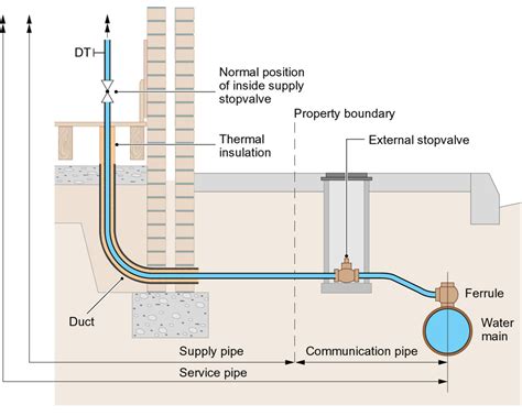 electrical boxes in rooms with water source|electrical room water pipe regulations.